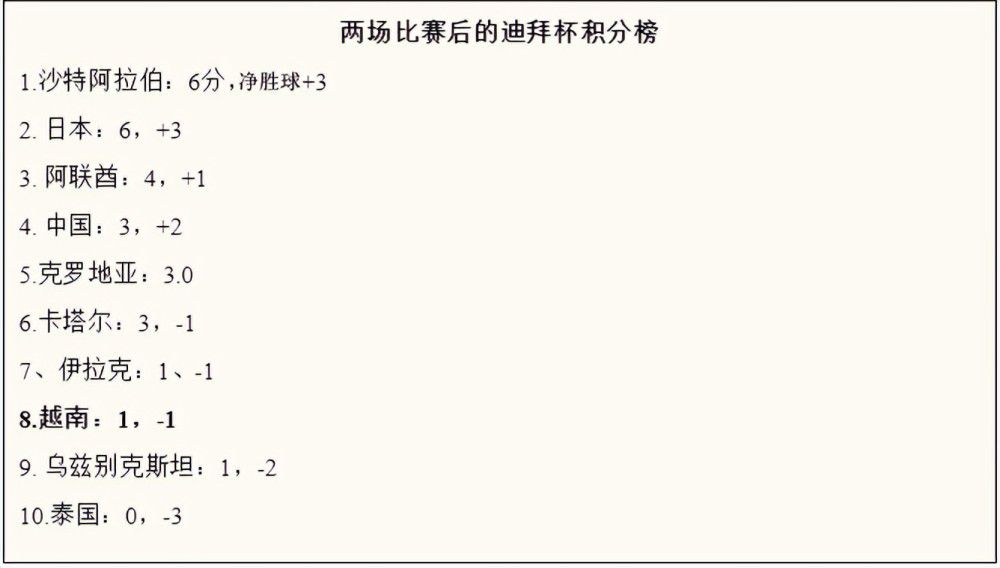 萨卡右路传中到后点，哈弗茨跟进头球攻门弹地入网，布伦特福德0-1阿森纳！